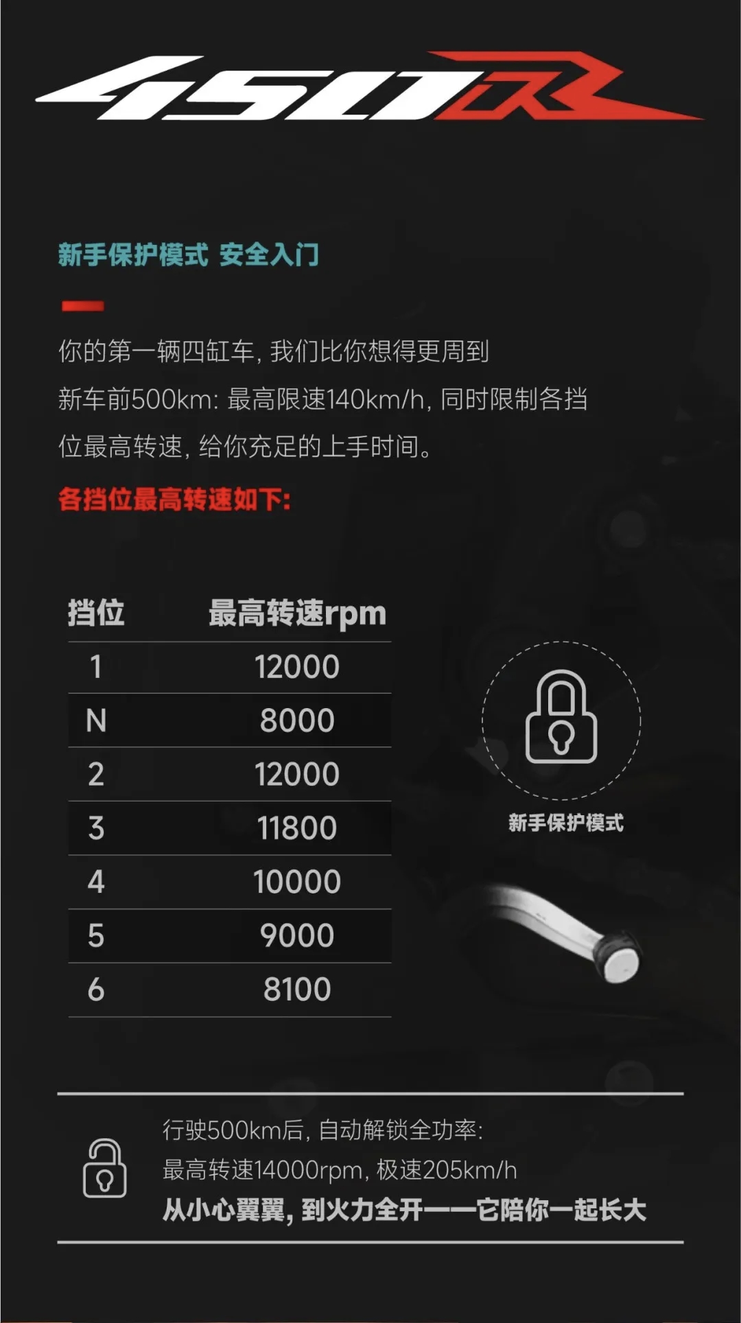 凯越26款450R·街斗正式上市！24777！四缸极致性能街车重磅来袭