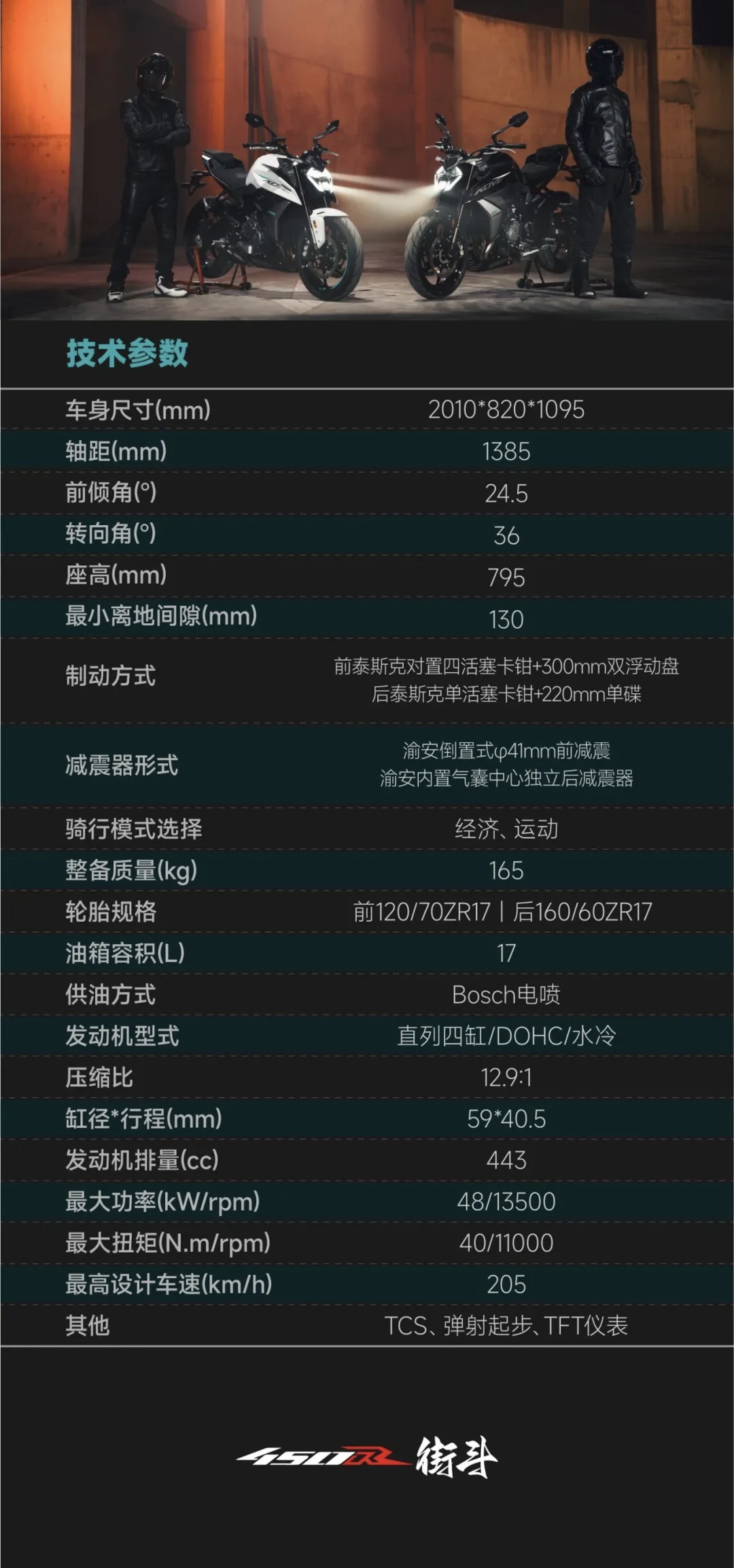 凯越26款450R·街斗正式上市！24777！四缸极致性能街车重磅来袭
